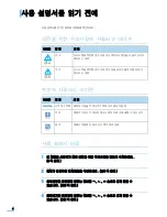 Preview for 5 page of Samsung ML 4050N - B/W Laser Printer (Korean) User Manual