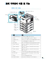 Preview for 20 page of Samsung ML 4050N - B/W Laser Printer (Korean) User Manual