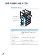 Preview for 21 page of Samsung ML 4050N - B/W Laser Printer (Korean) User Manual