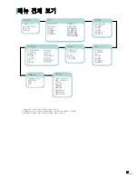 Preview for 58 page of Samsung ML 4050N - B/W Laser Printer (Korean) User Manual