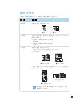 Preview for 60 page of Samsung ML 4050N - B/W Laser Printer (Korean) User Manual