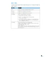 Preview for 62 page of Samsung ML 4050N - B/W Laser Printer (Korean) User Manual