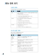 Preview for 63 page of Samsung ML 4050N - B/W Laser Printer (Korean) User Manual