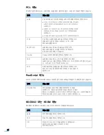 Preview for 65 page of Samsung ML 4050N - B/W Laser Printer (Korean) User Manual