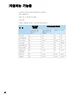 Preview for 81 page of Samsung ML 4050N - B/W Laser Printer (Korean) User Manual