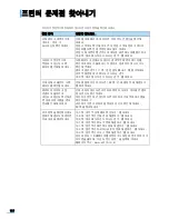 Preview for 167 page of Samsung ML 4050N - B/W Laser Printer (Korean) User Manual