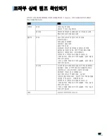 Preview for 168 page of Samsung ML 4050N - B/W Laser Printer (Korean) User Manual