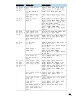 Preview for 170 page of Samsung ML 4050N - B/W Laser Printer (Korean) User Manual