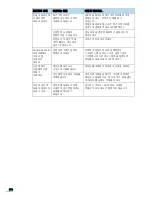 Preview for 171 page of Samsung ML 4050N - B/W Laser Printer (Korean) User Manual