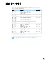 Preview for 172 page of Samsung ML 4050N - B/W Laser Printer (Korean) User Manual