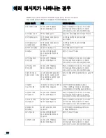 Preview for 189 page of Samsung ML 4050N - B/W Laser Printer (Korean) User Manual