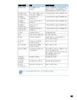 Preview for 190 page of Samsung ML 4050N - B/W Laser Printer (Korean) User Manual