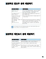 Preview for 192 page of Samsung ML 4050N - B/W Laser Printer (Korean) User Manual