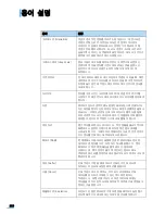 Preview for 239 page of Samsung ML 4050N - B/W Laser Printer (Korean) User Manual