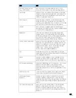 Preview for 240 page of Samsung ML 4050N - B/W Laser Printer (Korean) User Manual