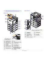 Preview for 14 page of Samsung ML 4050N - B/W Laser Printer Manual Del Usuario