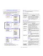 Preview for 18 page of Samsung ML 4050N - B/W Laser Printer Manual Del Usuario