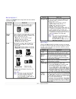 Preview for 19 page of Samsung ML 4050N - B/W Laser Printer Manual Del Usuario