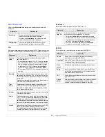 Preview for 21 page of Samsung ML 4050N - B/W Laser Printer Manual Del Usuario