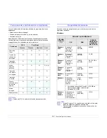 Preview for 24 page of Samsung ML 4050N - B/W Laser Printer Manual Del Usuario