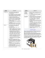 Preview for 32 page of Samsung ML 4050N - B/W Laser Printer Manual Del Usuario