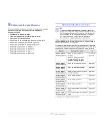 Preview for 46 page of Samsung ML 4050N - B/W Laser Printer Manual Del Usuario