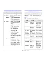 Preview for 51 page of Samsung ML 4050N - B/W Laser Printer Manual Del Usuario