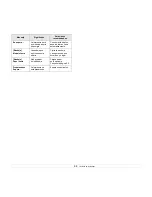 Preview for 53 page of Samsung ML 4050N - B/W Laser Printer Manual Del Usuario