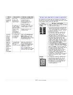 Preview for 57 page of Samsung ML 4050N - B/W Laser Printer Manual Del Usuario