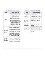 Preview for 61 page of Samsung ML 4050N - B/W Laser Printer Manual Del Usuario