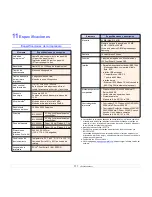 Preview for 71 page of Samsung ML 4050N - B/W Laser Printer Manual Del Usuario