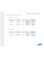 Preview for 2 page of Samsung ML-4050NDT User Manual