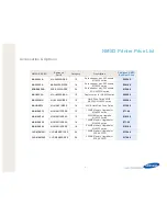 Preview for 3 page of Samsung ML-4050NDT User Manual