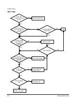 Preview for 38 page of Samsung ML-4500/XAA Service Manual