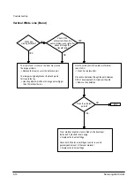 Preview for 40 page of Samsung ML-4500/XAA Service Manual