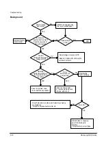 Preview for 42 page of Samsung ML-4500/XAA Service Manual