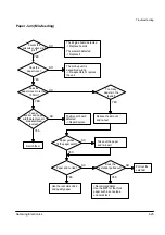 Preview for 55 page of Samsung ML-4500/XAA Service Manual