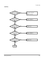 Предварительный просмотр 57 страницы Samsung ML-4500/XAA Service Manual