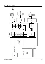 Preview for 77 page of Samsung ML-4500/XAA Service Manual