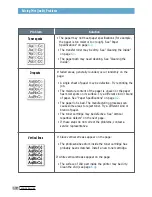 Preview for 75 page of Samsung ML-4500 User Manual