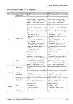 Предварительный просмотр 17 страницы Samsung ML-451 ND Series Service Manual