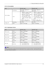 Предварительный просмотр 19 страницы Samsung ML-451 ND Series Service Manual