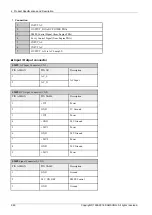 Preview for 60 page of Samsung ML-451 ND Series Service Manual