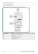 Preview for 72 page of Samsung ML-451 ND Series Service Manual