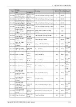 Предварительный просмотр 131 страницы Samsung ML-451 ND Series Service Manual