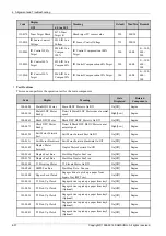 Предварительный просмотр 132 страницы Samsung ML-451 ND Series Service Manual