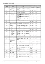 Предварительный просмотр 134 страницы Samsung ML-451 ND Series Service Manual