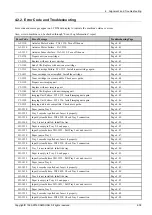 Preview for 139 page of Samsung ML-451 ND Series Service Manual