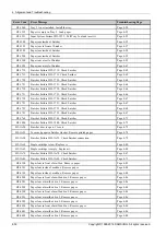 Preview for 140 page of Samsung ML-451 ND Series Service Manual