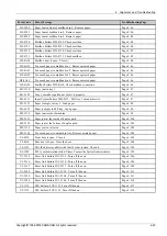 Preview for 141 page of Samsung ML-451 ND Series Service Manual